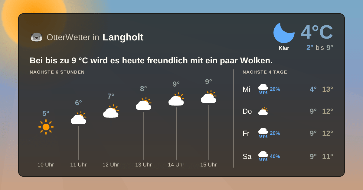 Widget-Vorschau für Langholt Wetter-Widget-Vorschau mit Vorhersagedaten für Langholt