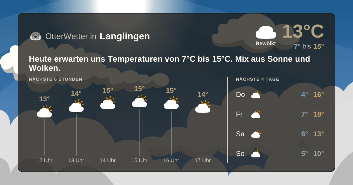 Wetter-Widget-Vorschau mit Vorhersagedaten für Langlingen