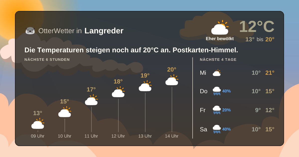 OtterWetter-Widget Langreder