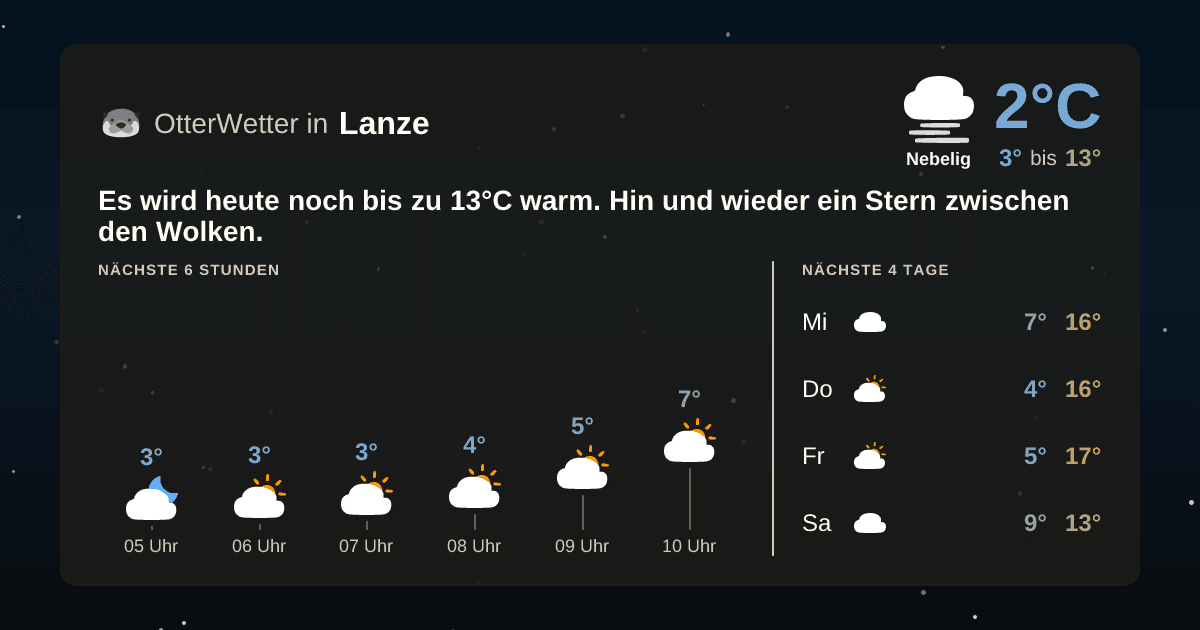Wetter-Widget-Vorschau mit Vorhersagedaten für Lanze