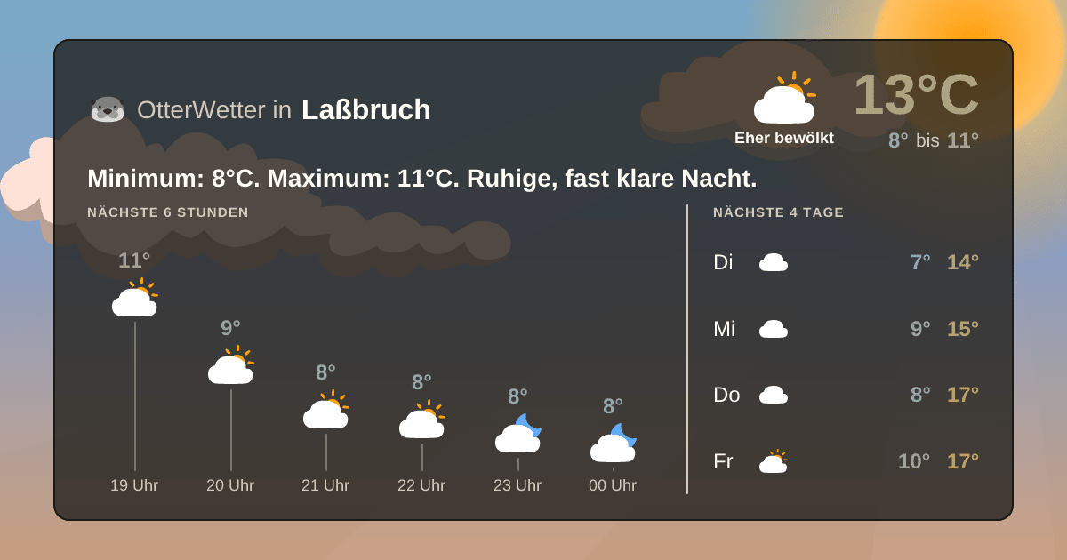 Widget-Vorschau für Laßbruch Wetter-Widget-Vorschau mit Vorhersagedaten für Laßbruch