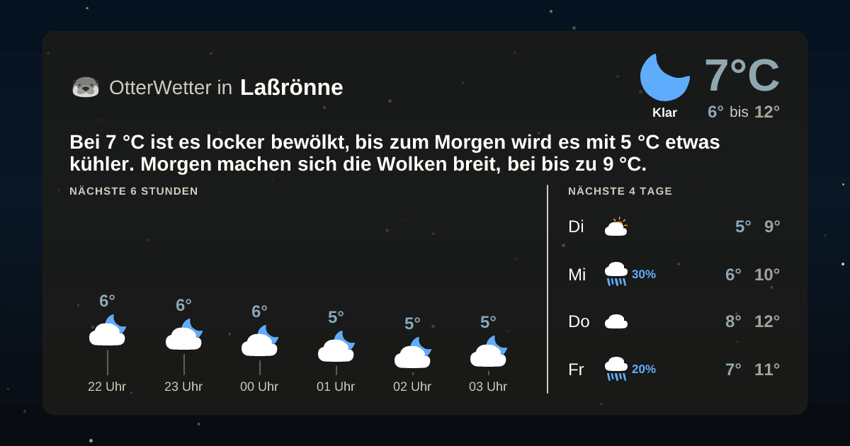 Widget-Vorschau für Laßrönne Wetter-Widget-Vorschau mit Vorhersagedaten für Laßrönne