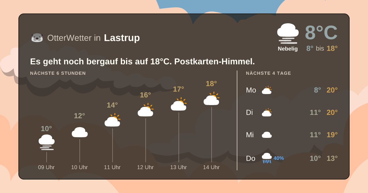 Widget-Vorschau für Lastrup Wetter-Widget-Vorschau mit Vorhersagedaten für Lastrup