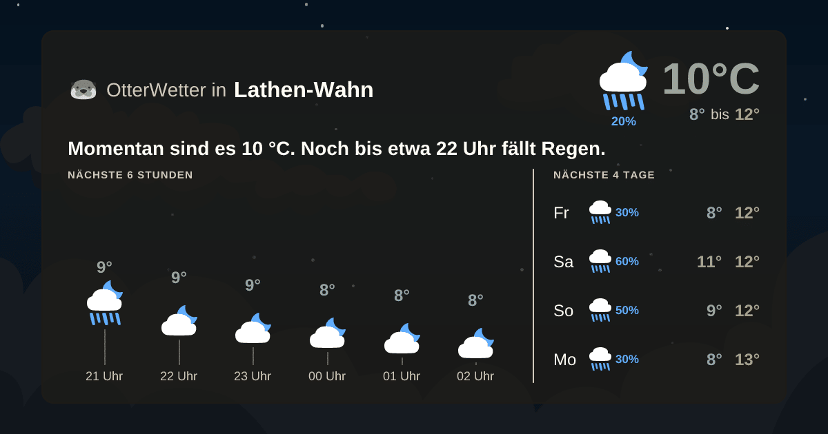 OtterWetter-Widget Lathen-Wahn