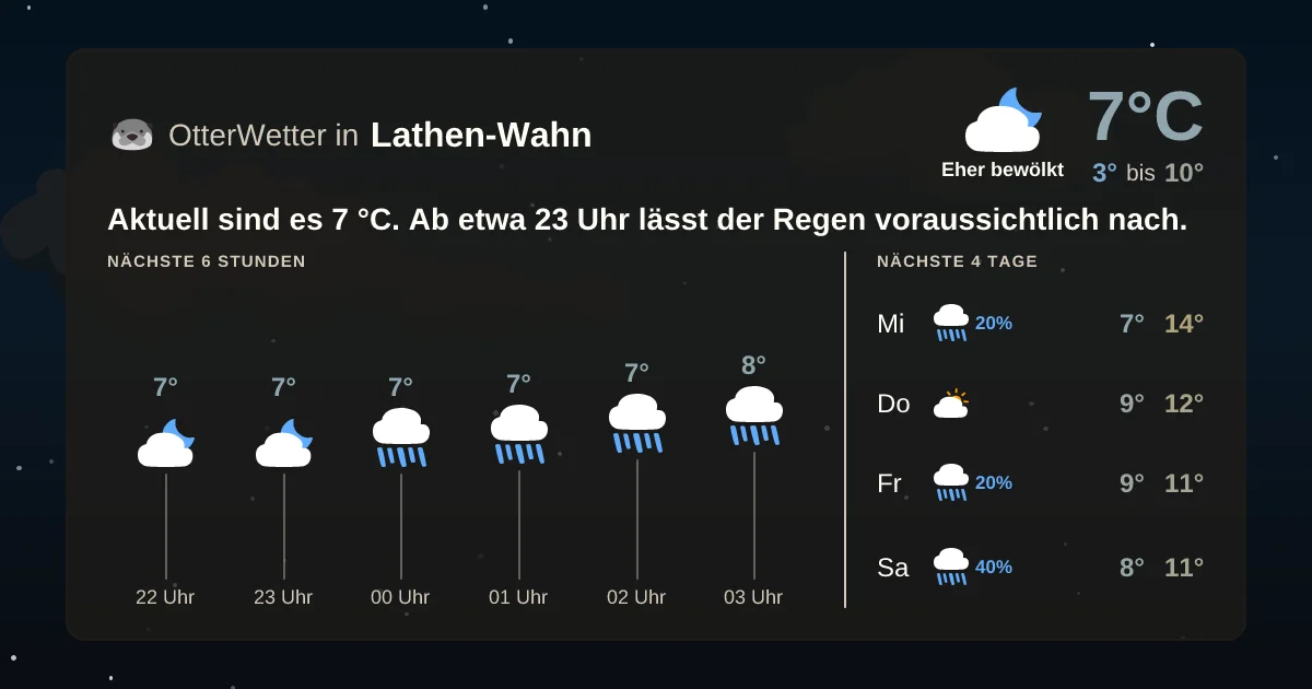 Widget-Vorschau für Lathen-Wahn Wetter-Widget-Vorschau mit Vorhersagedaten für Lathen-Wahn