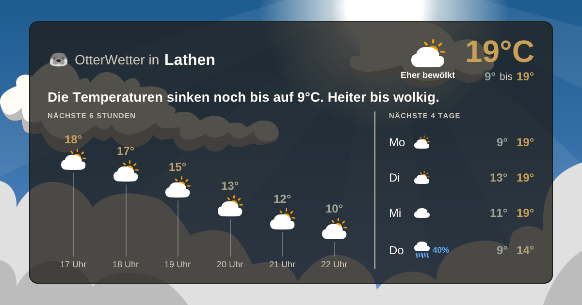 OtterWetter-Widget Lathen