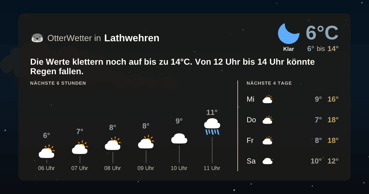 OtterWetter-Widget Lathwehren