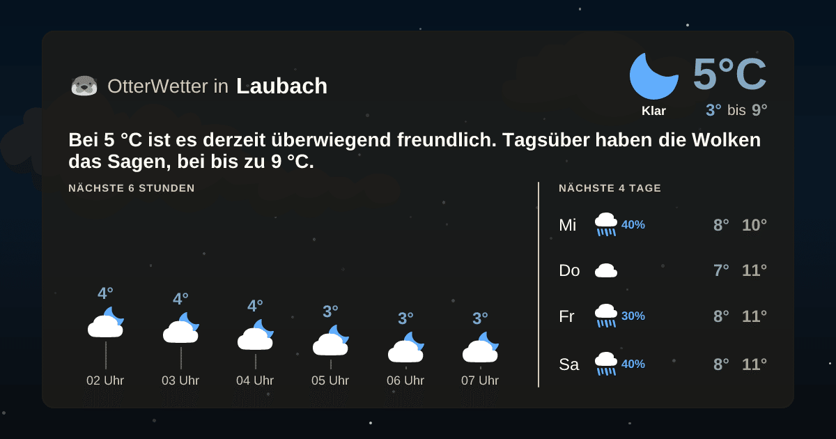 Wetter-Widget-Vorschau mit Vorhersagedaten für Laubach