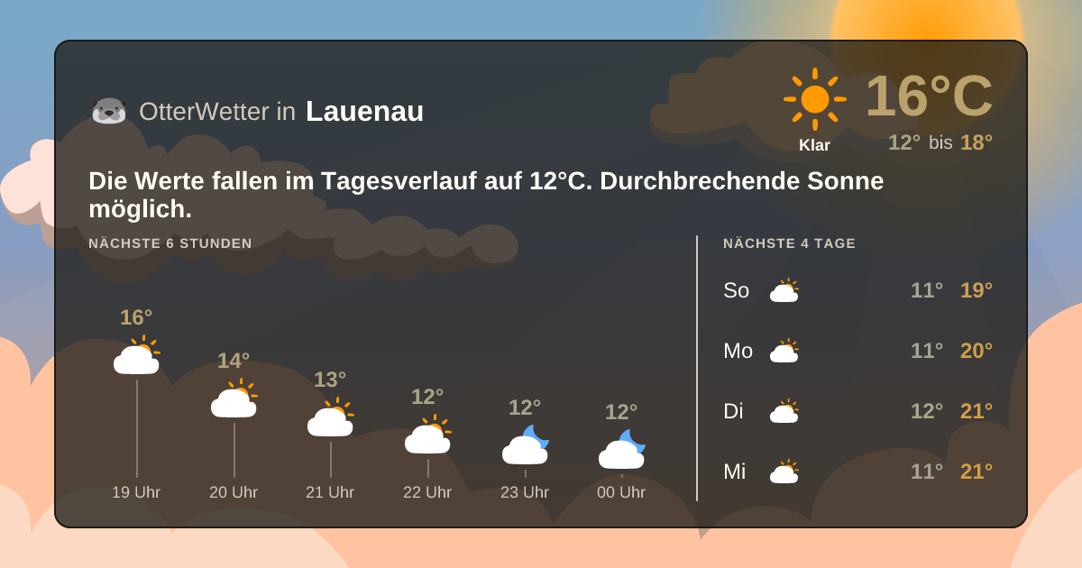 Widget-Vorschau für Lauenau Wetter-Widget-Vorschau mit Vorhersagedaten für Lauenau