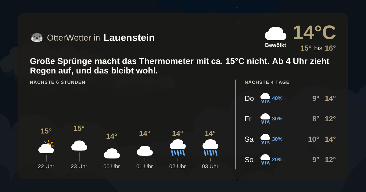 OtterWetter-Widget Lauenstein