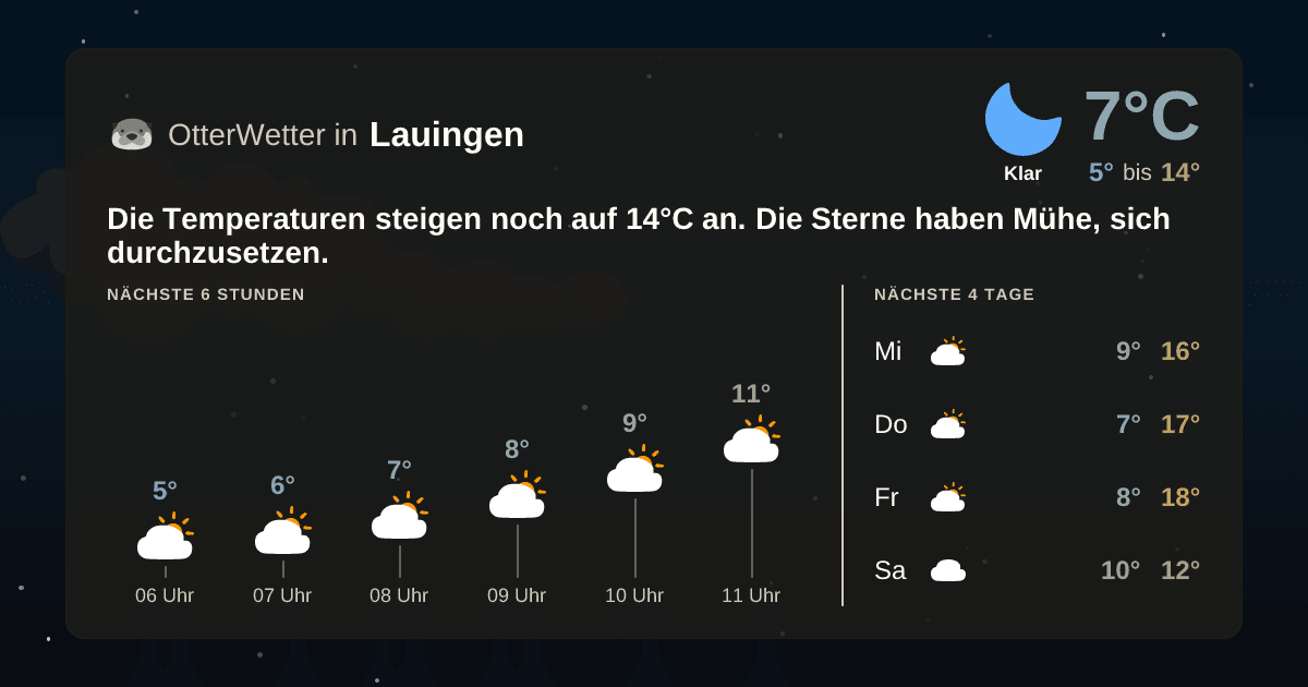 Wetter-Widget-Vorschau mit Vorhersagedaten für Lauingen