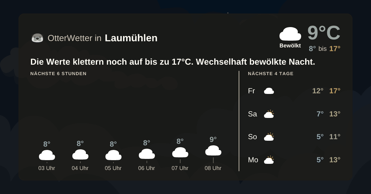 Wetter-Widget-Vorschau mit Vorhersagedaten für Laumühlen