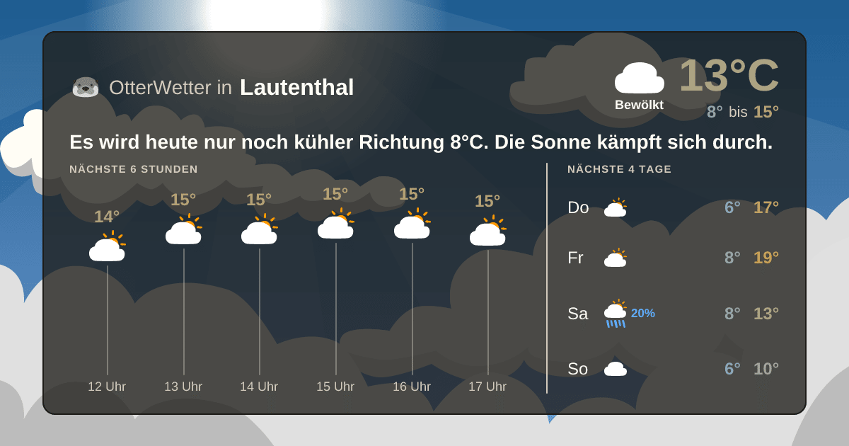 OtterWetter-Widget Lautenthal