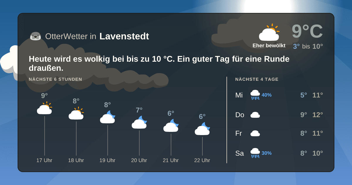 Widget-Vorschau für Lavenstedt Wetter-Widget-Vorschau mit Vorhersagedaten für Lavenstedt