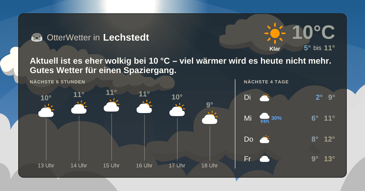 Widget-Vorschau für Lechstedt Wetter-Widget-Vorschau mit Vorhersagedaten für Lechstedt