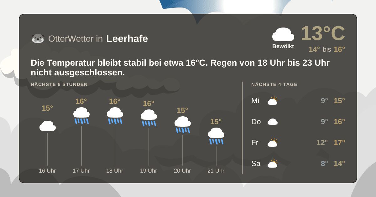 OtterWetter-Widget Leerhafe