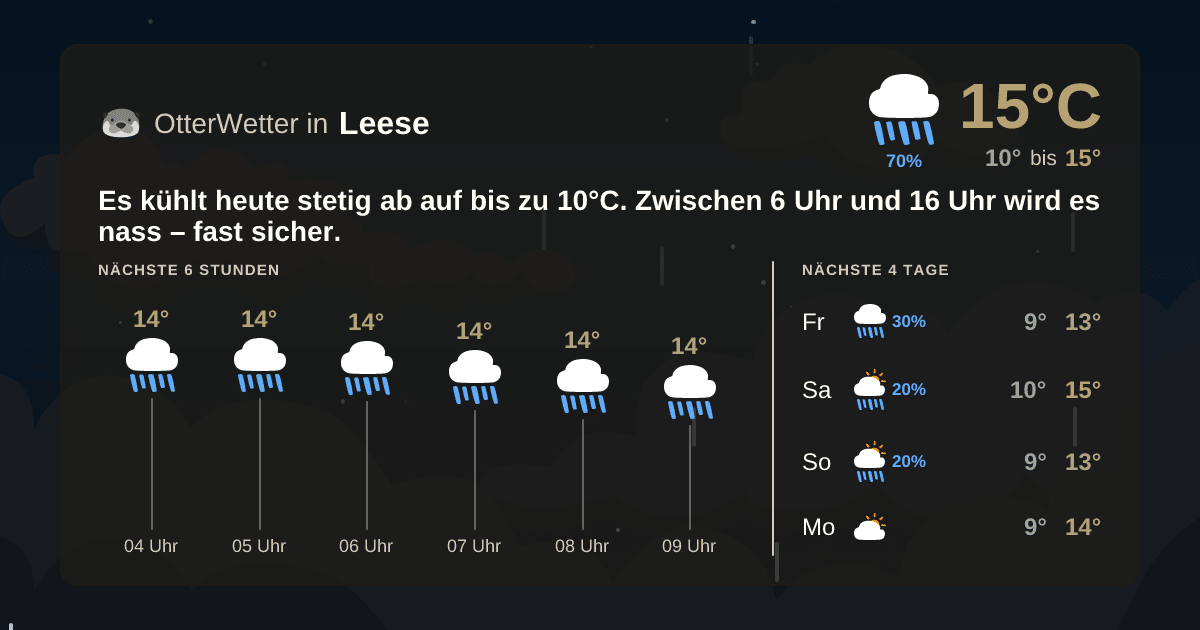 OtterWetter-Widget Leese