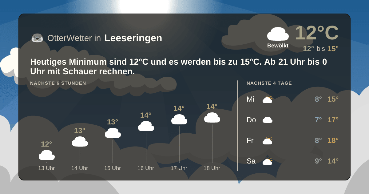 Widget-Vorschau für Leeseringen Wetter-Widget-Vorschau mit Vorhersagedaten für Leeseringen