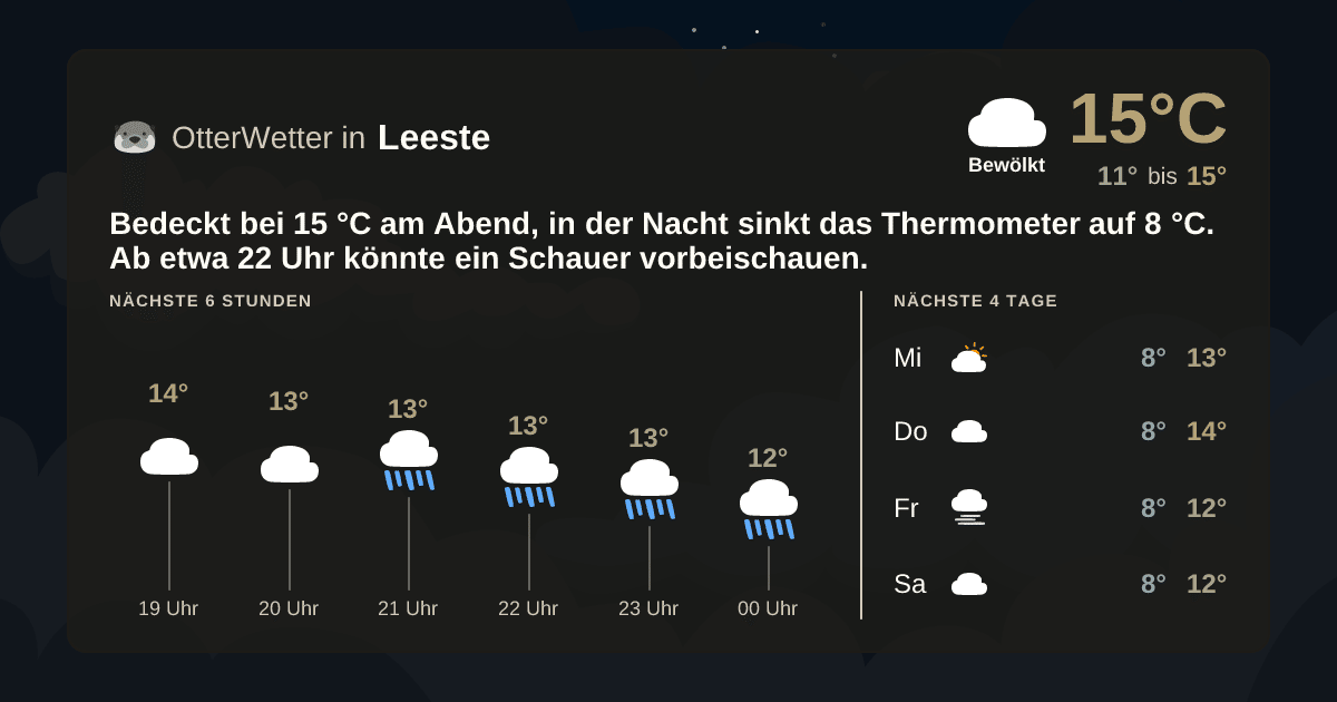 OtterWetter-Widget Leeste
