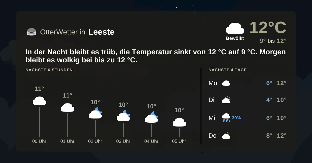 Widget-Vorschau für Leeste Wetter-Widget-Vorschau mit Vorhersagedaten für Leeste