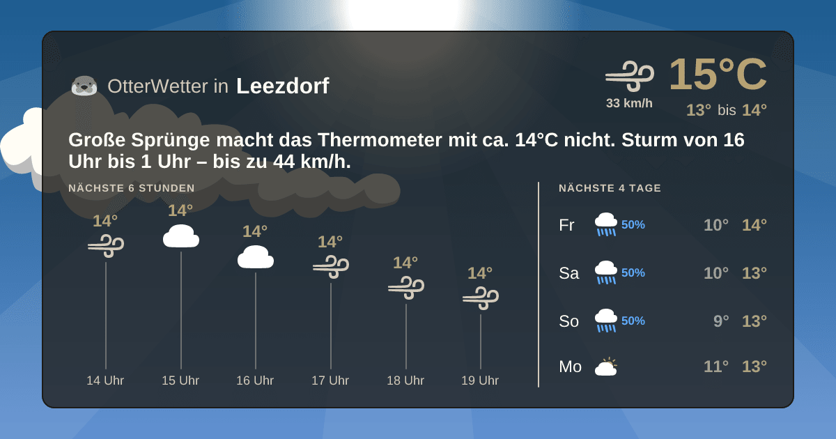 OtterWetter-Widget Leezdorf