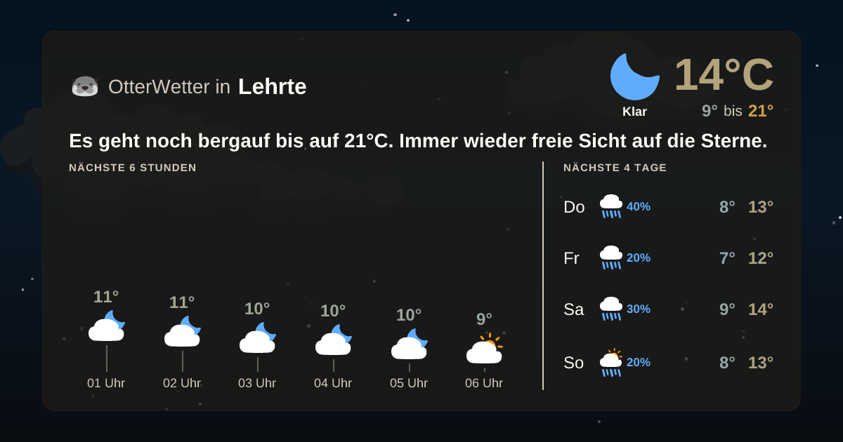 Widget-Vorschau für Lehrte Wetter-Widget-Vorschau mit Vorhersagedaten für Lehrte