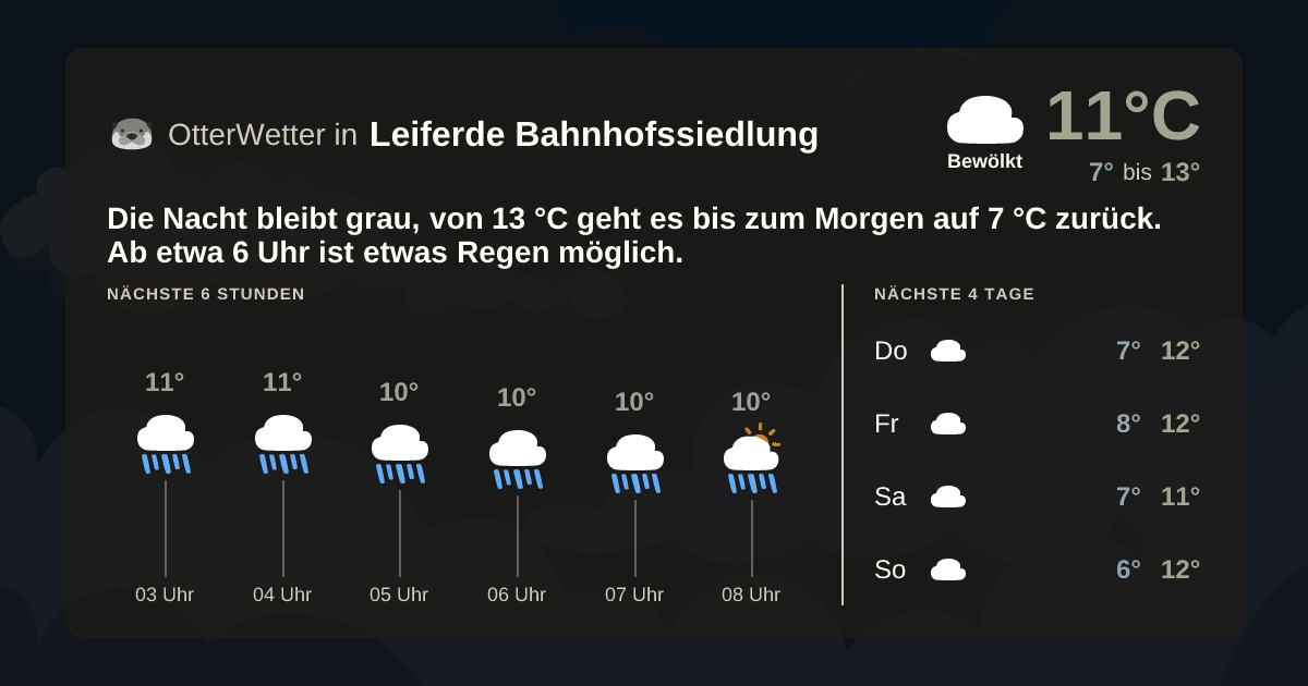 OtterWetter-Widget Leiferde Bahnhofssiedlung