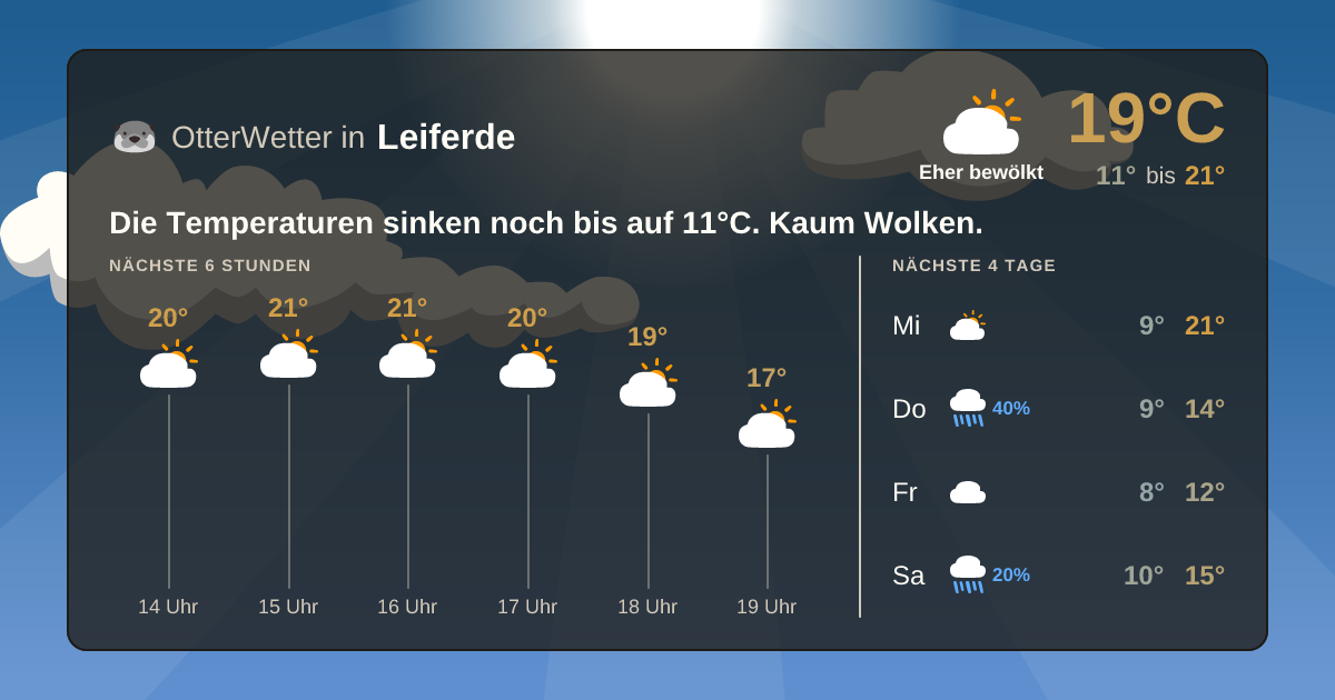 Widget-Vorschau für Leiferde Wetter-Widget-Vorschau mit Vorhersagedaten für Leiferde
