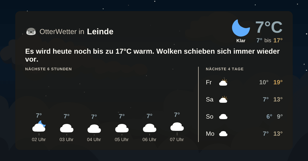 Widget-Vorschau für Leinde Wetter-Widget-Vorschau mit Vorhersagedaten für Leinde