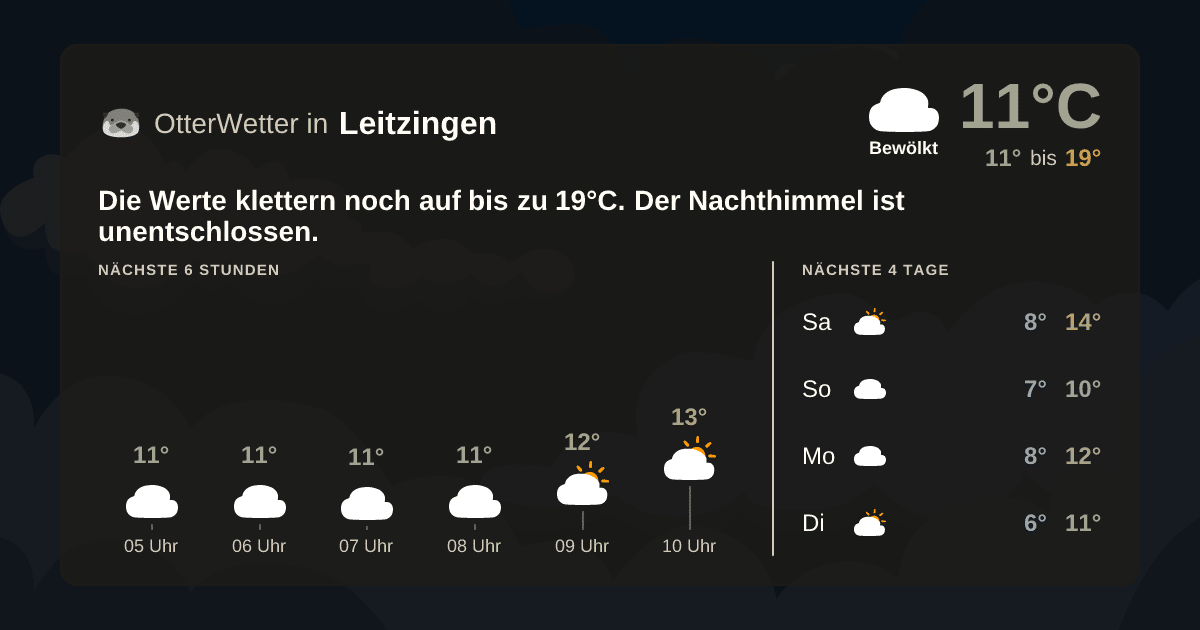 OtterWetter-Widget Leitzingen