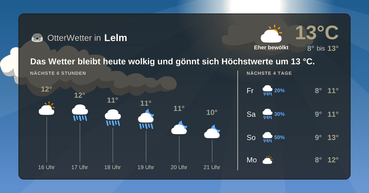 Wetter-Widget-Vorschau mit Vorhersagedaten für Lelm
