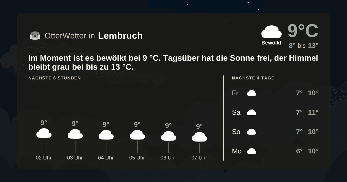 OtterWetter-Widget Lembruch