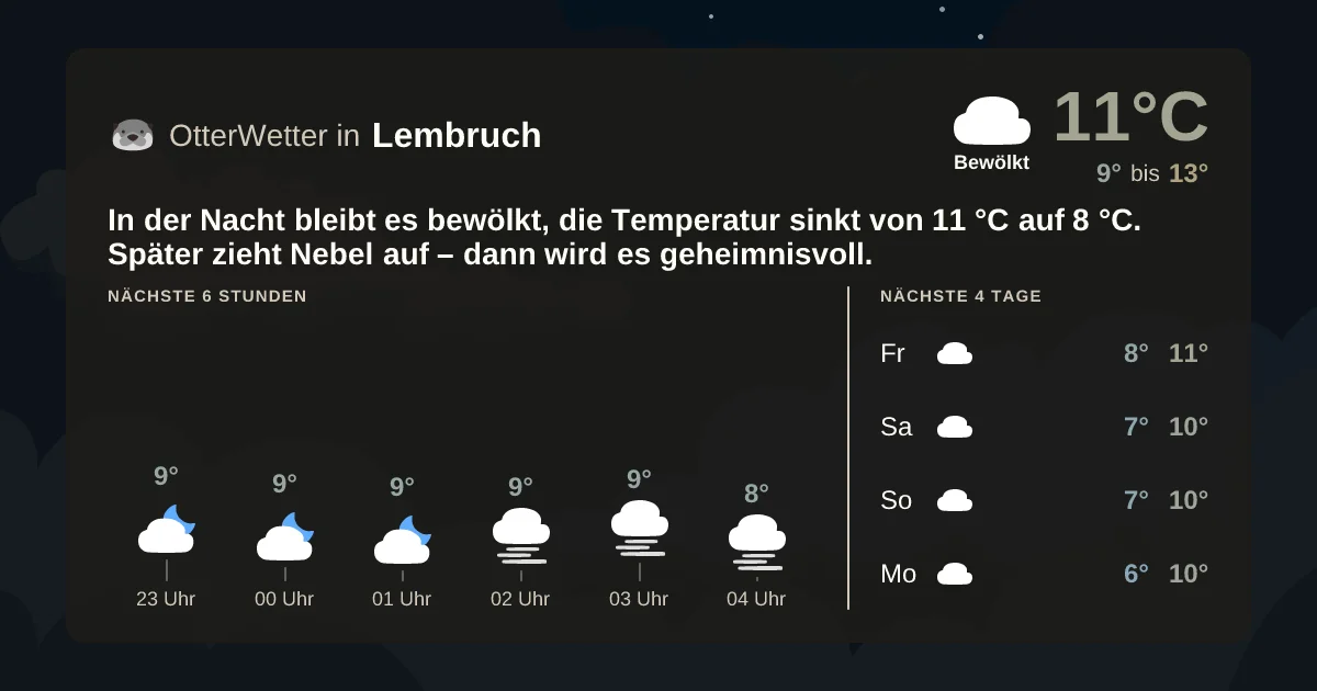 Widget-Vorschau für Lembruch Wetter-Widget-Vorschau mit Vorhersagedaten für Lembruch