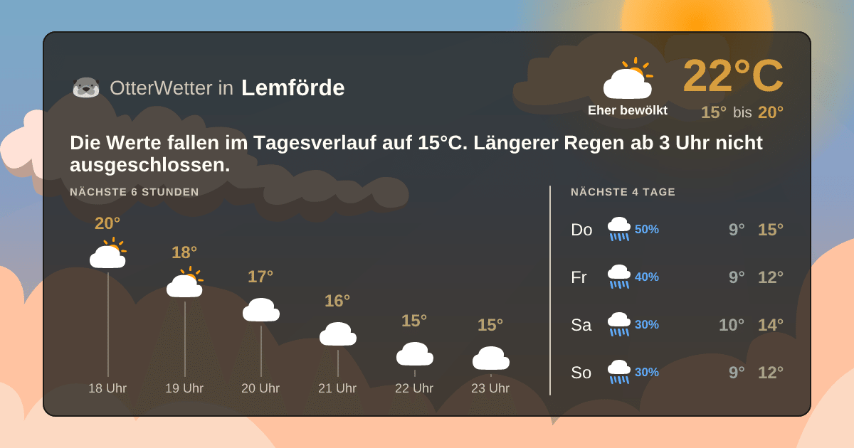 Widget-Vorschau für Lemförde Wetter-Widget-Vorschau mit Vorhersagedaten für Lemförde