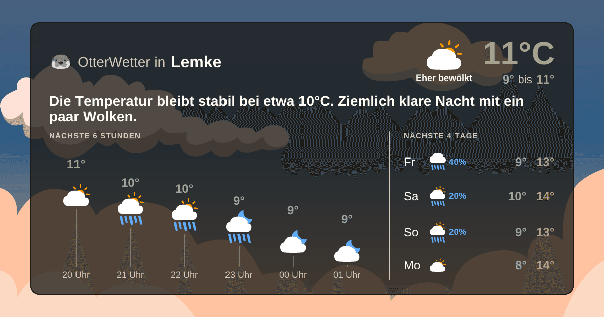 Widget-Vorschau für Lemke Wetter-Widget-Vorschau mit Vorhersagedaten für Lemke
