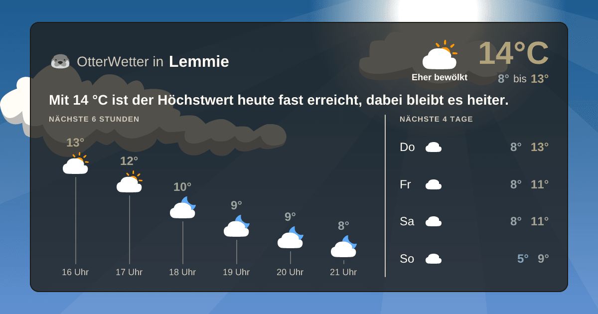 OtterWetter-Widget Lemmie
