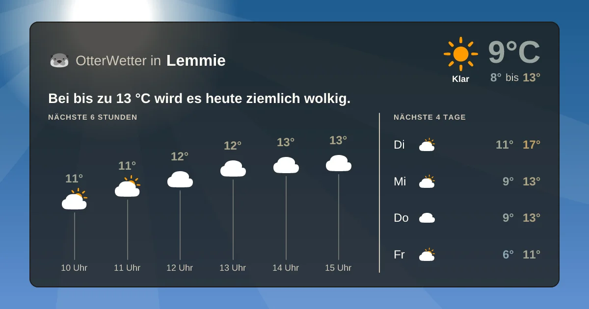 Widget-Vorschau für Lemmie Wetter-Widget-Vorschau mit Vorhersagedaten für Lemmie