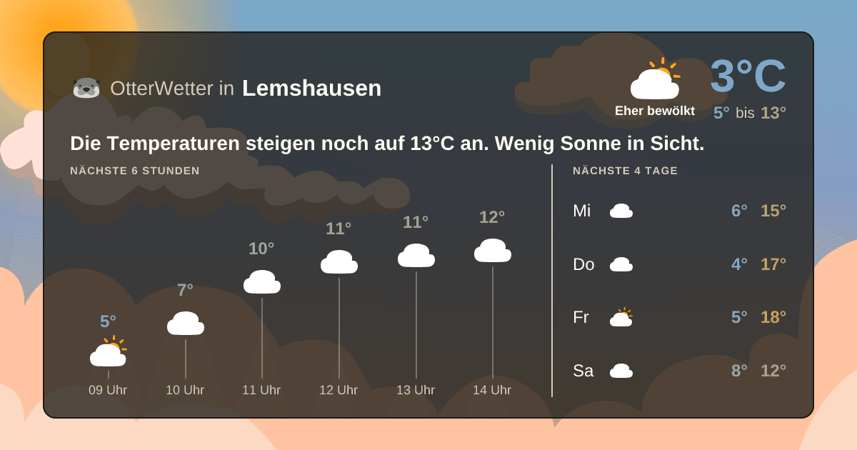 Widget-Vorschau für Lemshausen Wetter-Widget-Vorschau mit Vorhersagedaten für Lemshausen