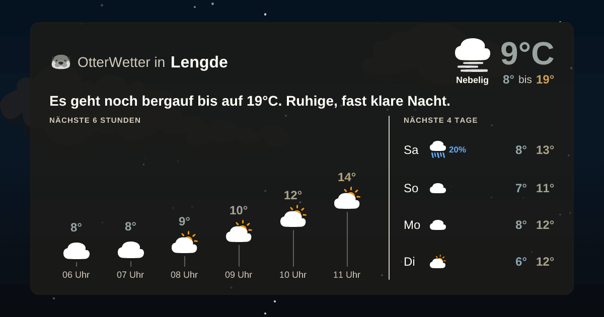 Widget-Vorschau für Lengde Wetter-Widget-Vorschau mit Vorhersagedaten für Lengde