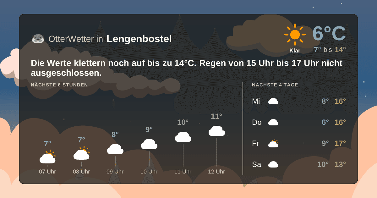 Wetter-Widget-Vorschau mit Vorhersagedaten für Lengenbostel