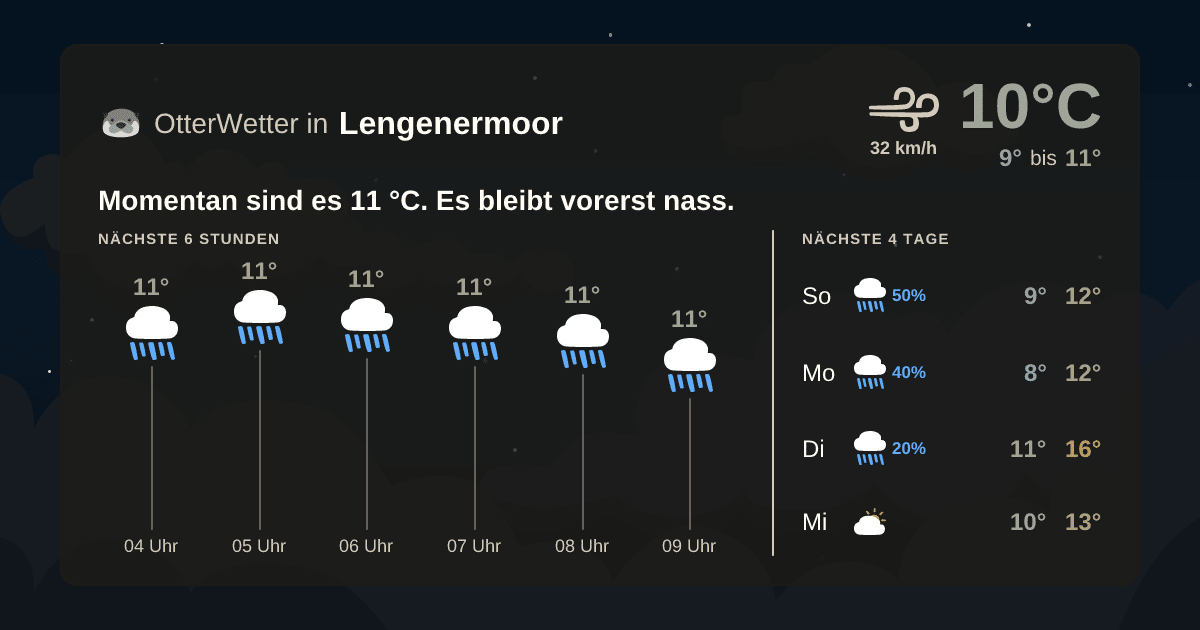 Wetter-Widget-Vorschau mit Vorhersagedaten für Lengenermoor