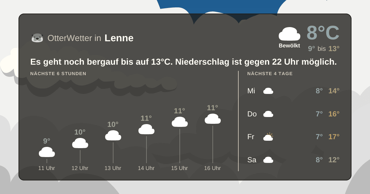 Widget-Vorschau für Lenne Wetter-Widget-Vorschau mit Vorhersagedaten für Lenne