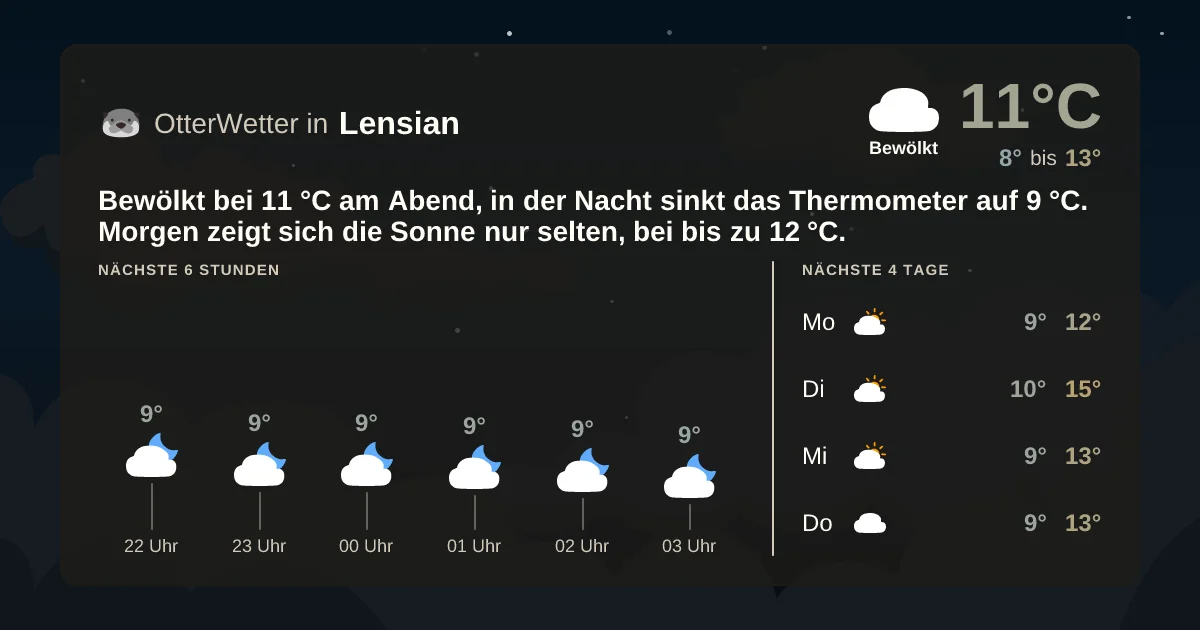 Widget-Vorschau für Lensian Wetter-Widget-Vorschau mit Vorhersagedaten für Lensian