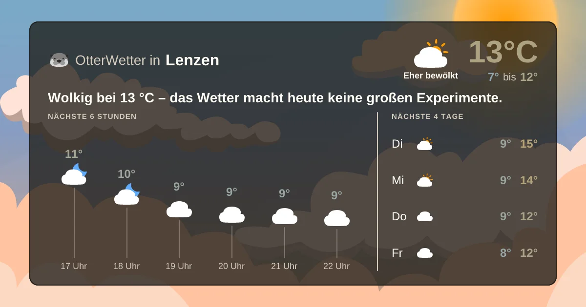 Wetter-Widget-Vorschau mit Vorhersagedaten für Lenzen