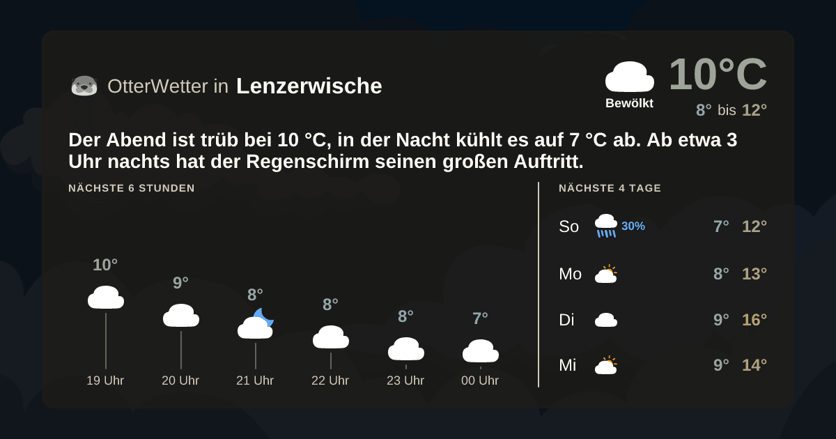 OtterWetter-Widget Lenzerwische