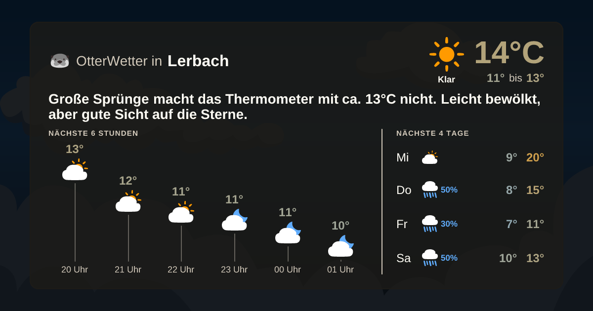 Widget-Vorschau für Lerbach Wetter-Widget-Vorschau mit Vorhersagedaten für Lerbach