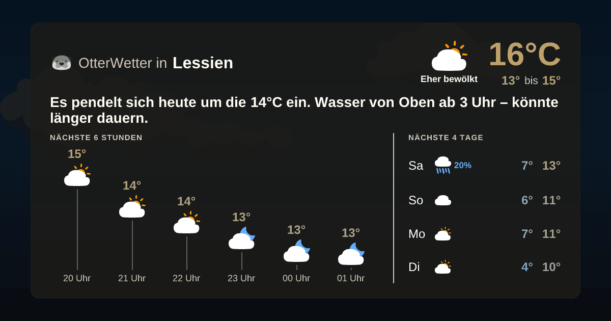OtterWetter-Widget Lessien