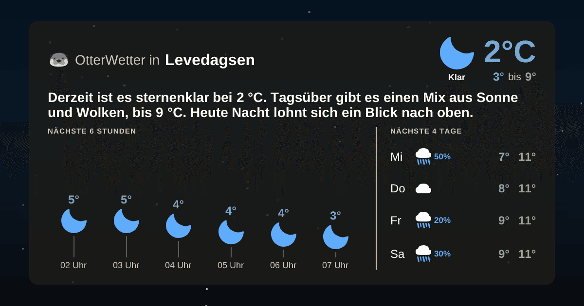 OtterWetter-Widget Levedagsen