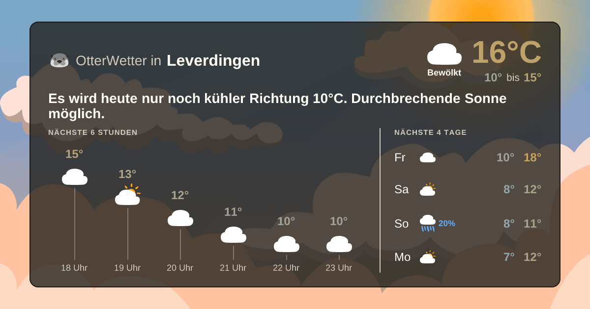 Widget-Vorschau für Leverdingen Wetter-Widget-Vorschau mit Vorhersagedaten für Leverdingen