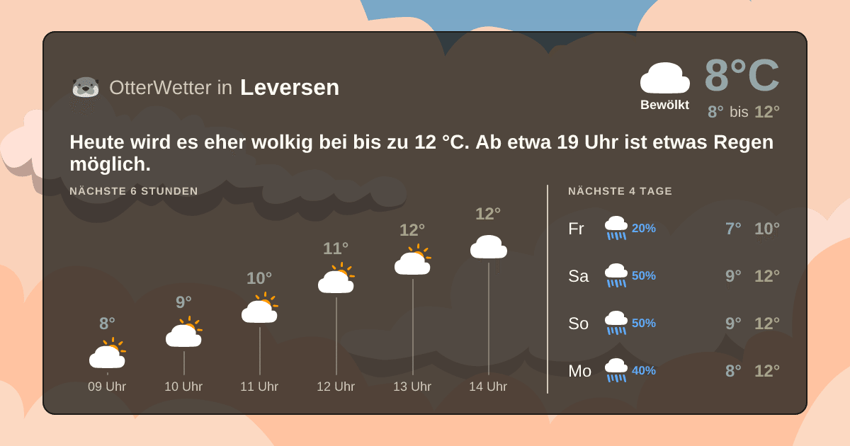 OtterWetter-Widget Leversen